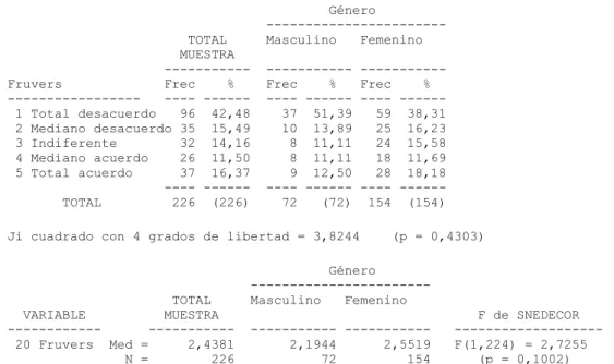 Tabla  23.  Percepción  de  los  clientes  acerca  del  estado  de  los  empaques  de  las  frutas en funcion del género