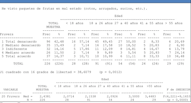 Tabla  24.  Percepción  de  los  clientes  acerca  del  estado  de  los  empaques  de  las  frutas en función de la edad