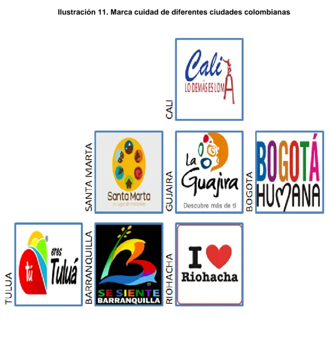 Ilustración 11. Marca cuidad de diferentes ciudades colombianas 