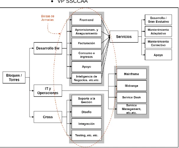 ILUSTRACIÓN 1 - DIAGRAMA DE LOS BLOQUES DE LA OCTP. 