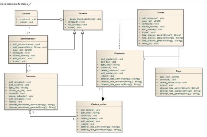 Figura 13. Diagrama de clases. 