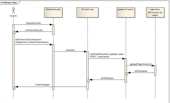 Figura 15. Diagrama de secuencia. Android: Agregar pago. 