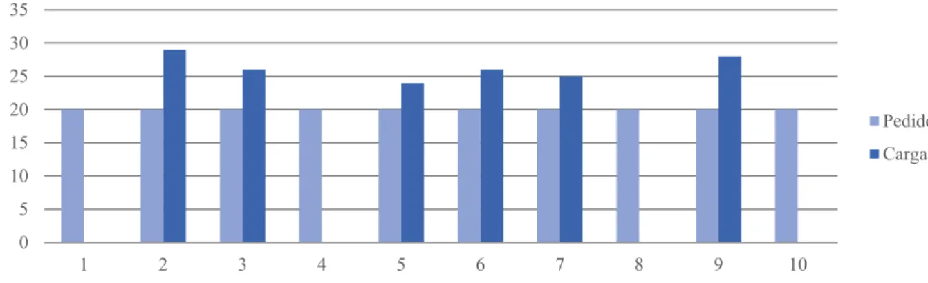 Tabla 8. Análisis de riesgos montaje 1 