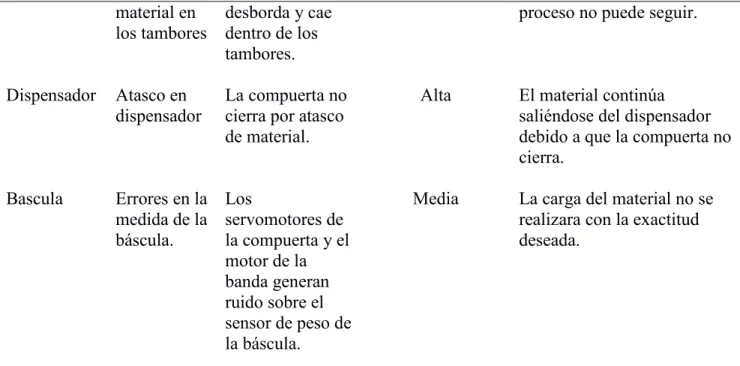 Tabla 9. Correcciones realizadas a montaje 1 