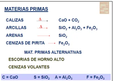 Figura 4. Materias Primas 