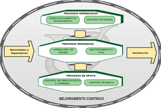 Ilustración 9 Mapa de procesos inicial 