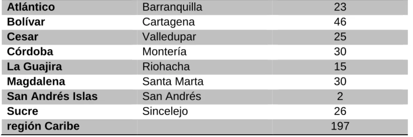Tabla 3. Relación departamentos - municipios 
