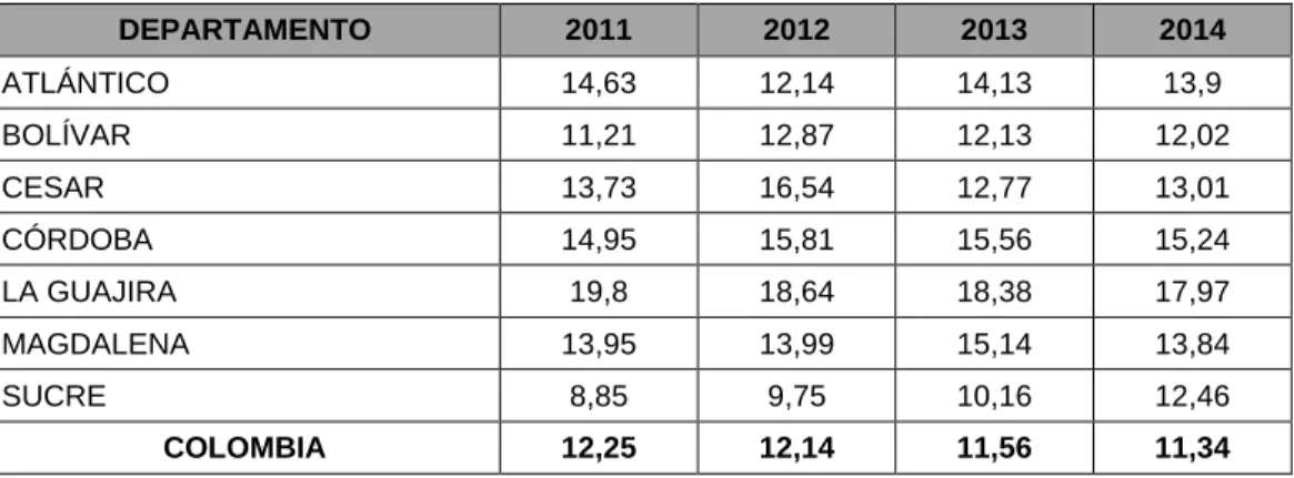 Tabla 7. Tasa de mortalidad en menores de 1 año 2011-2014 