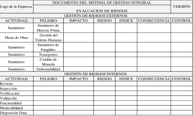 Tabla No. 1. Matriz de Riesgos  de Calidad