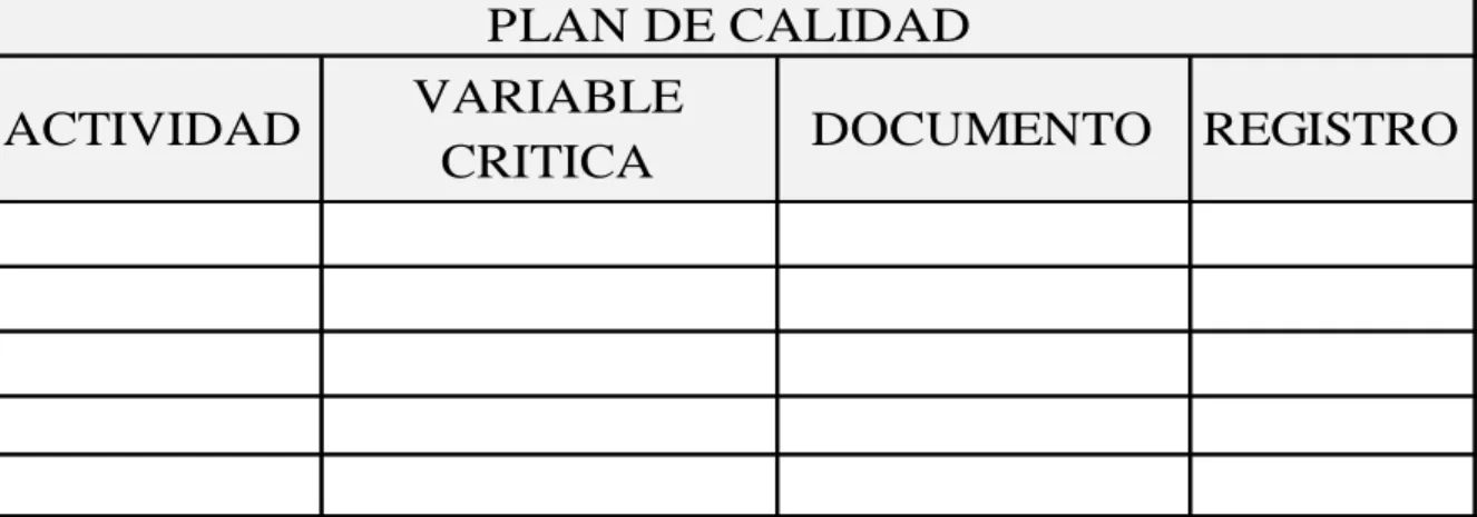 Tabla No. 2. Plan de Calidad 