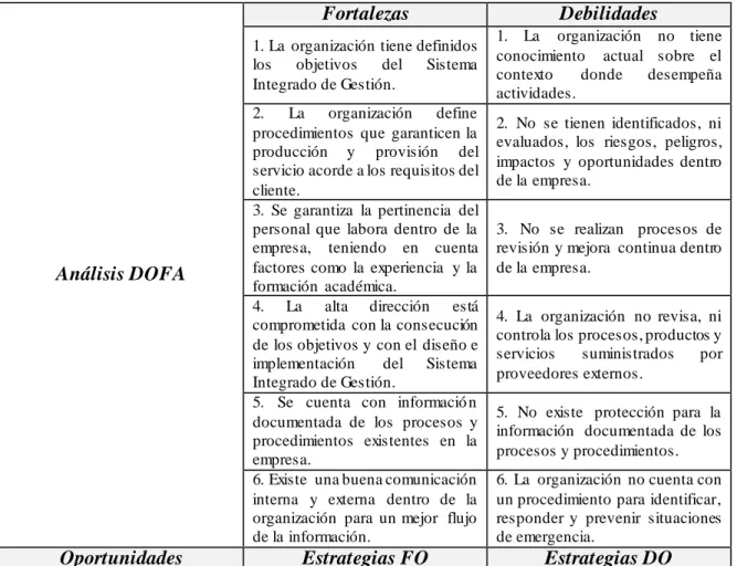 Tabla No.9. Matriz DOFA.  