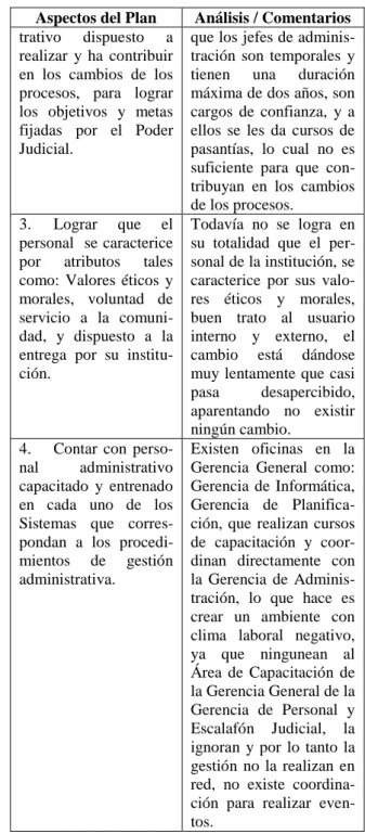 Tabla  2.  Análisis  del  Plan  de  Capacitación  2008 
