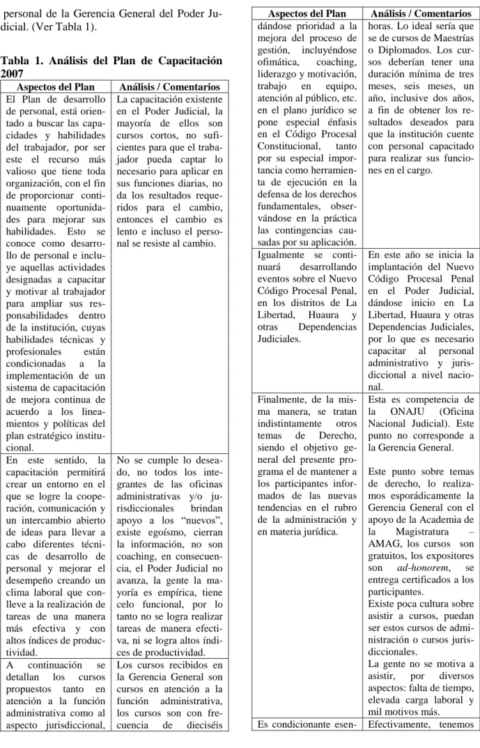 Tabla  1.  Análisis  del  Plan  de  Capacitación  2007 
