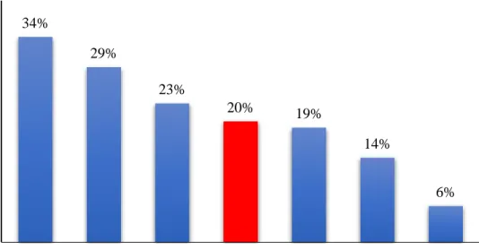 Figura 17. Porcentaje de vías pavimentadas (% de vías totales), 2015 