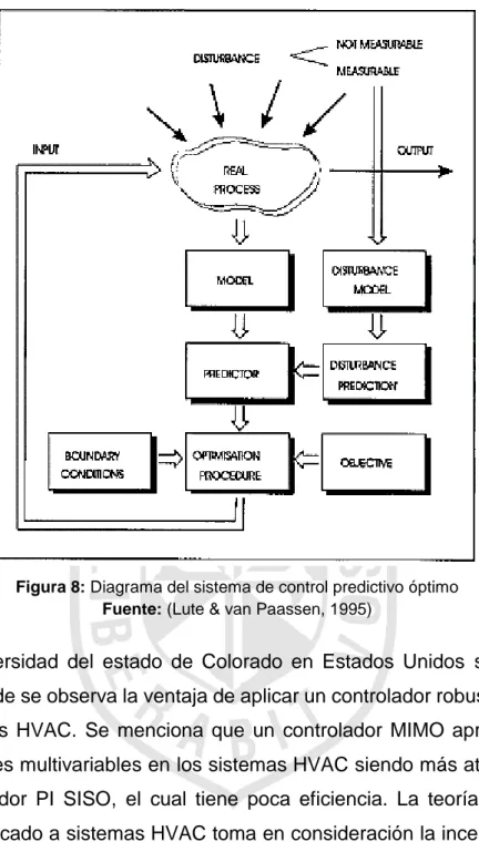 Figura 8: Diagrama del sistema de control predictivo óptimo  Fuente: (Lute &amp; van Paassen, 1995) 