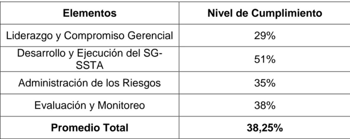 Tabla 3. Nivel de Cumplimiento de los requisitos de la Guía RUC ® 