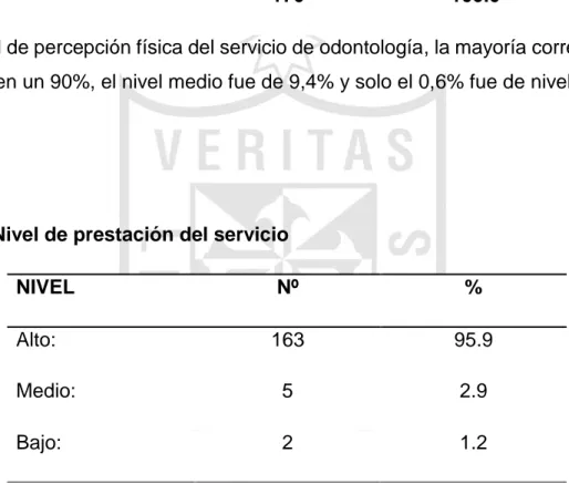 Tabla 2: Nivel de percepción física del servicio 