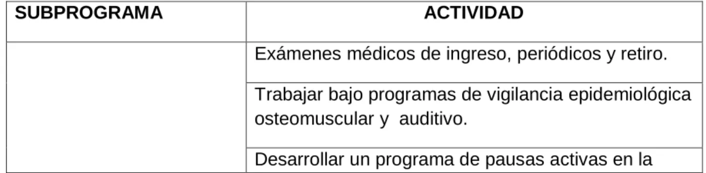 Tabla 4.Clasificación factores de riesgos 