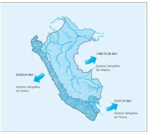 Figura 8.Vertientes hidrográficas del Perú 