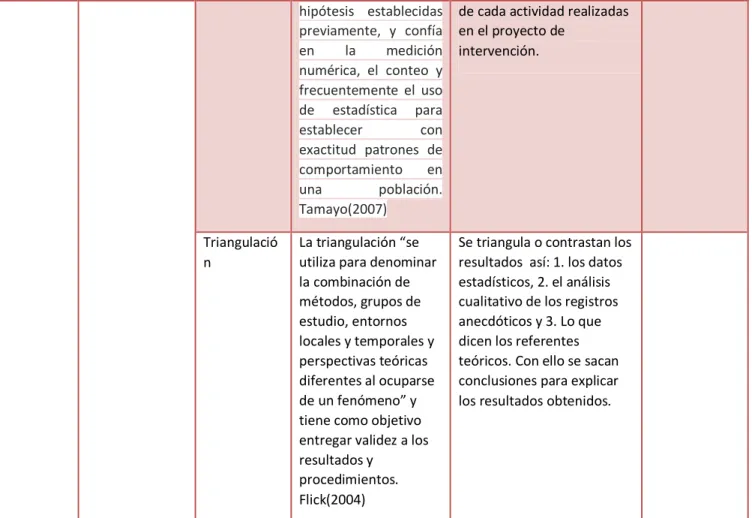 Tabla Nº1 Fase Diagnóstica, de Diseño, de Intervención, Evaluación de Resultados hipótesis  establecidas previamente,  y  confía en la medición numérica,  el  conteo  y frecuentemente  el  uso de  estadística  para establecer con exactitud  patrones  de co