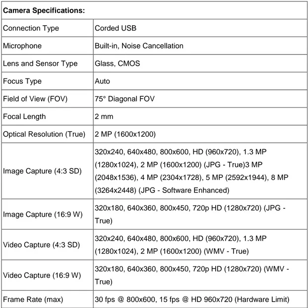 Tabla 2: Especificaciones técnicas webcam  
