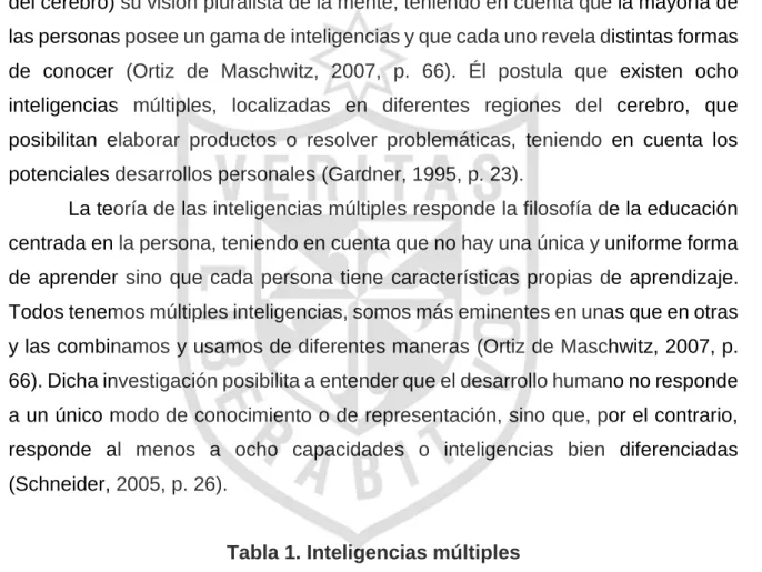 Tabla 1. Inteligencias múltiples  Tipos de 