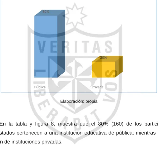 Tabla 8. Administración del colegio 