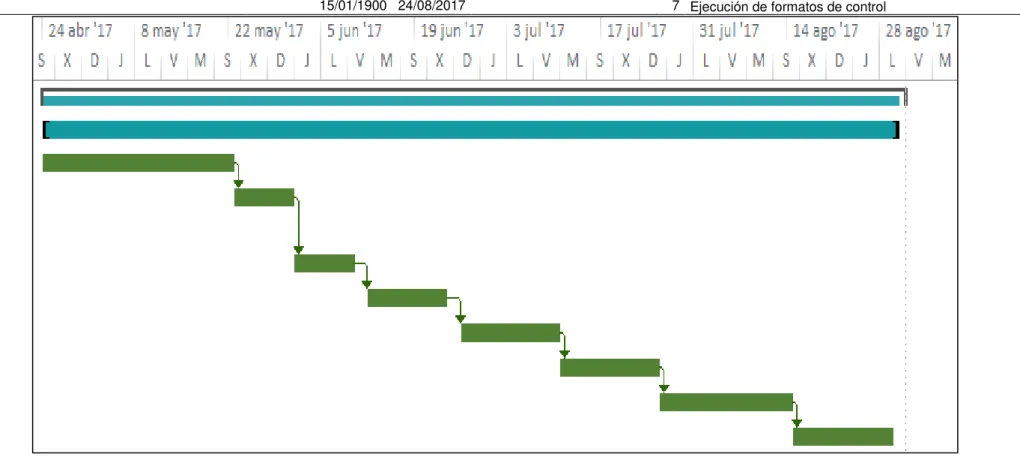 Figura 38 Diagrama de actividades del plan de clima laboral  Elaborado por las autoras