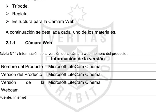 Tabla N° 1: Información de la versión de la cámara web, nombre del producto . Información de la versión 
