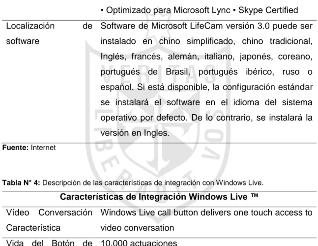 Tabla N° 4: Descripción de las características de integración con Windows Live.