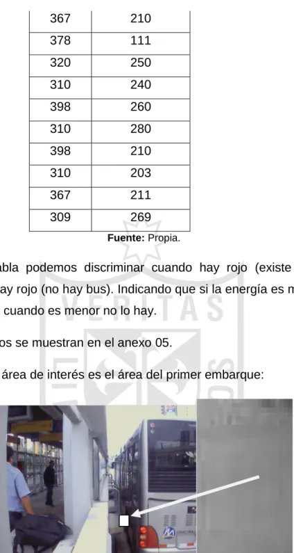 Figura 21- Segunda área de interés. 