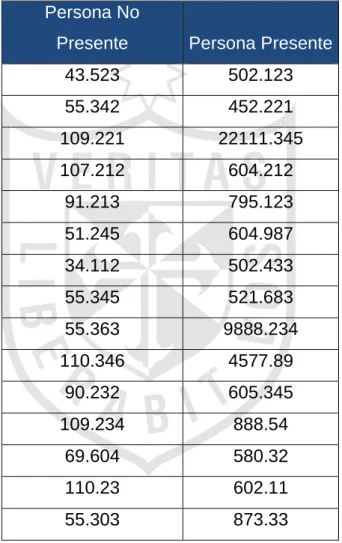 Tabla N° 06: Listado de varianzas.
