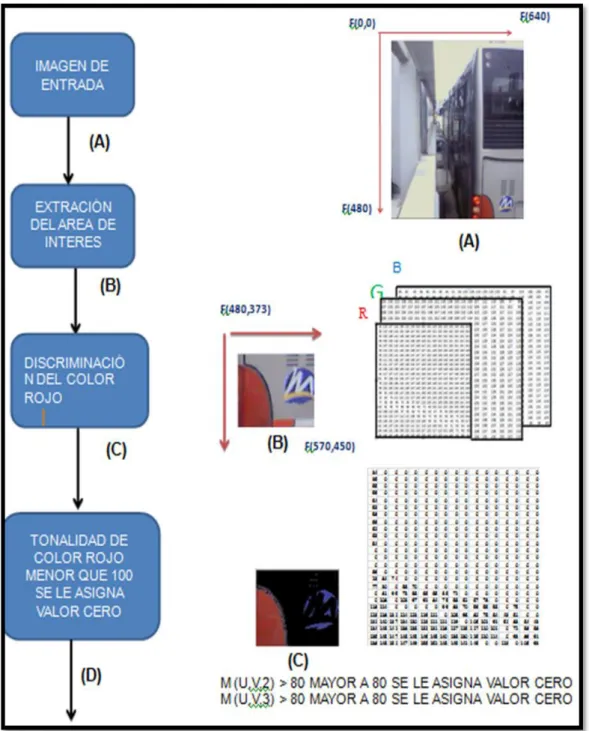 Figura 24- Diagrama de bloques. 