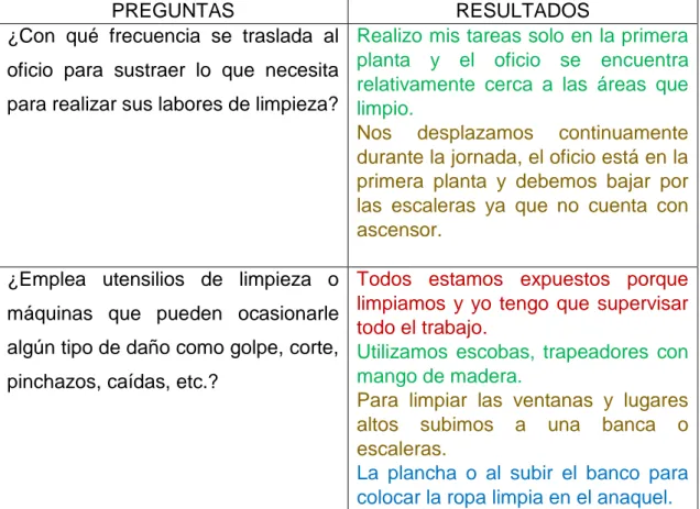 Figura N°11 Guía de entrevista   PARTE II: CONDICIONES DE TRABAJO 