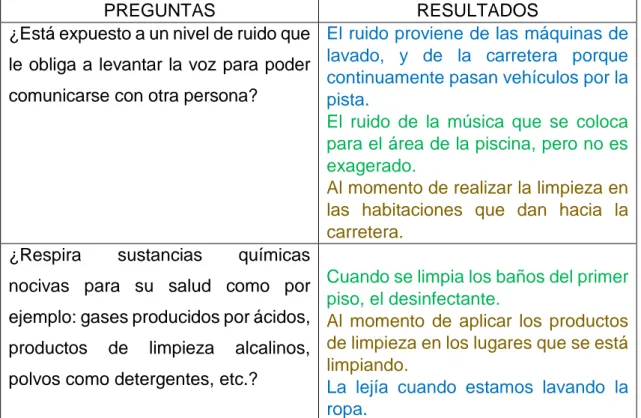 Figura N°12 Guía de entrevista   2.2. CONDICIONES HIGIÉNICAS 