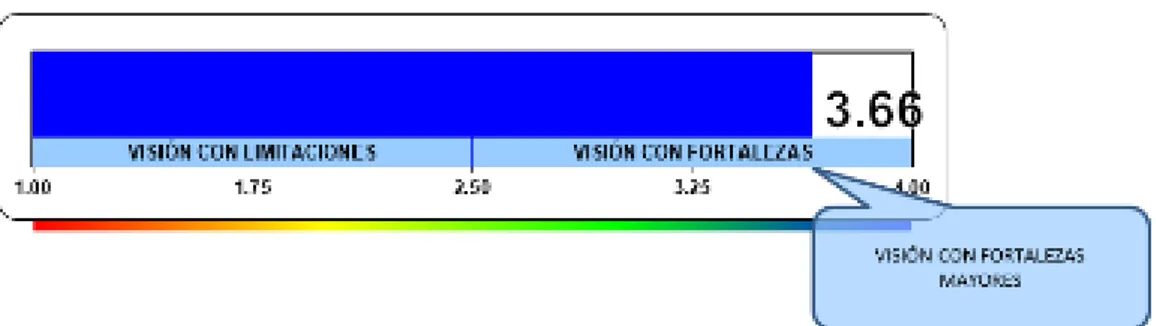 Figura 25 Direccionamiento estratégico  – visión propuesta  Fuente: El Software V&amp;B Consultores 