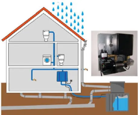 Figura 17. Esquema de un sistema de recogida y tratamiento de aguas pluviales  Fuente: Bermejo (2012) 