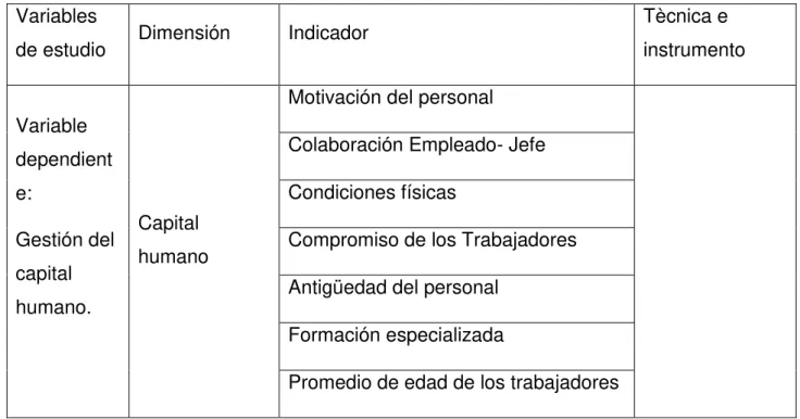 Tabla 1. Operacionalización de variables  Variables 