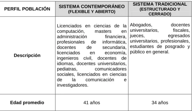 Tabla 9: Perfiles de ambas poblaciones 