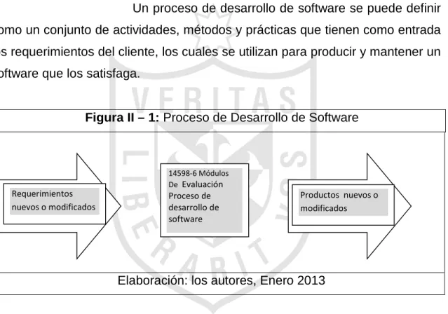 Figura II – 1: Proceso de Desarrollo de Software 