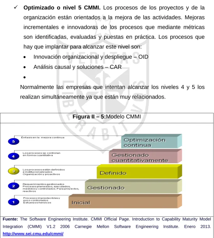 Figura II – 5:Modelo CMMI 