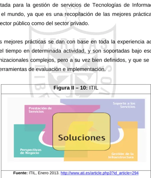 Figura II – 10: ITIL 