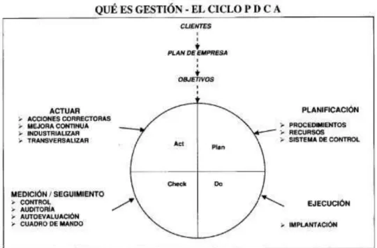 Figura 4. El ciclo PHVA. 