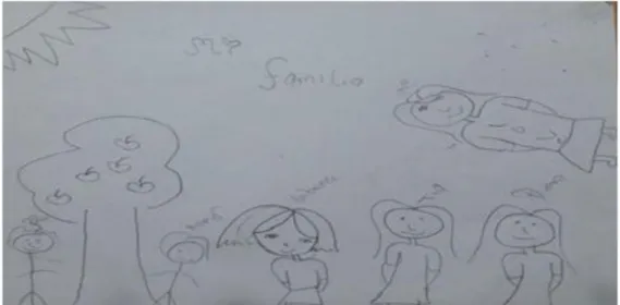 Ilustración 1: Dibujo de grupo familiar. 