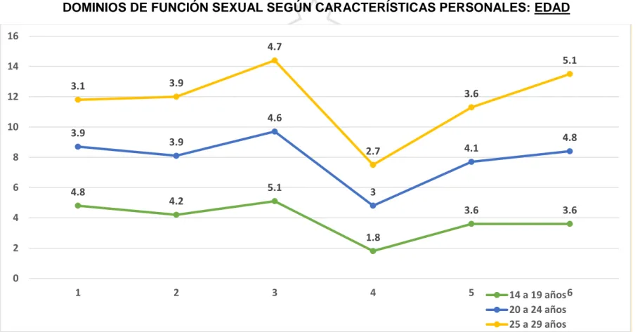 Gráfico 3a  