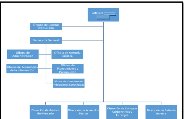 Cuadro de Administración de Personal (CAP) a marzo de 2017 