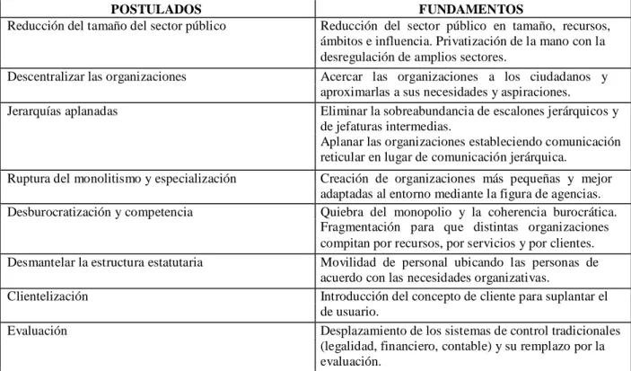 Tabla 2. Los postulados de la nueva gestión pública. 