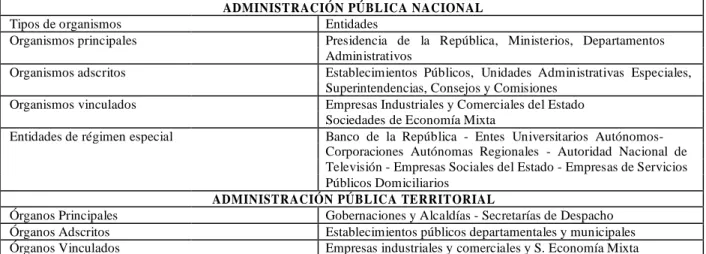 Tabla 5. Gobierno Jerárquico. 