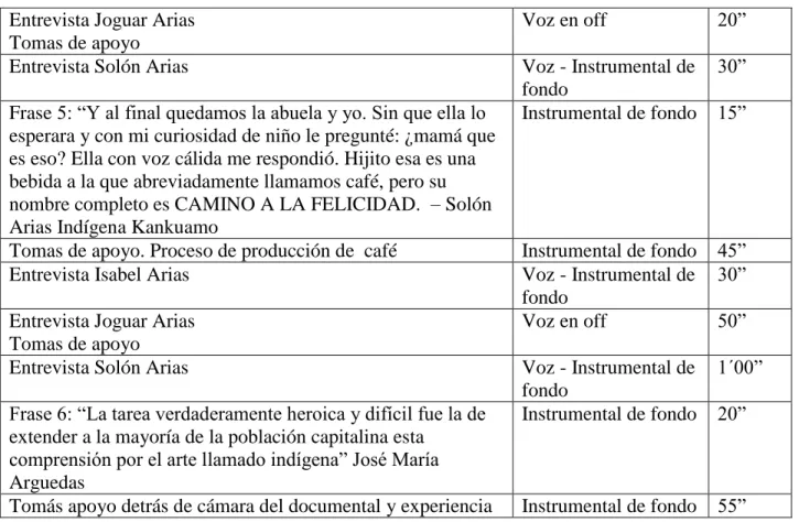 Tabla 1. Escaleta del documental  