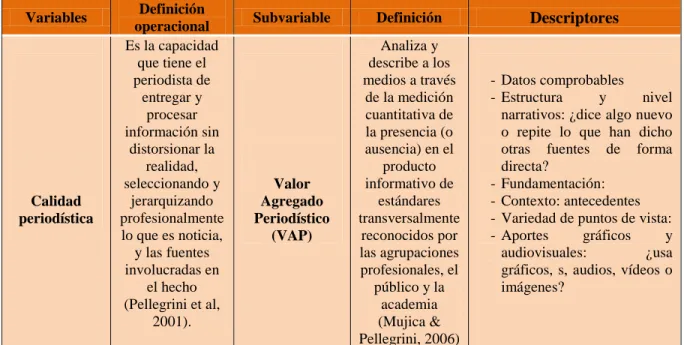 Tabla 5. Tabla de variables creada a partir de los aportes de la UC de Chile (2001) y Mujica y Pellegrini  (2006)